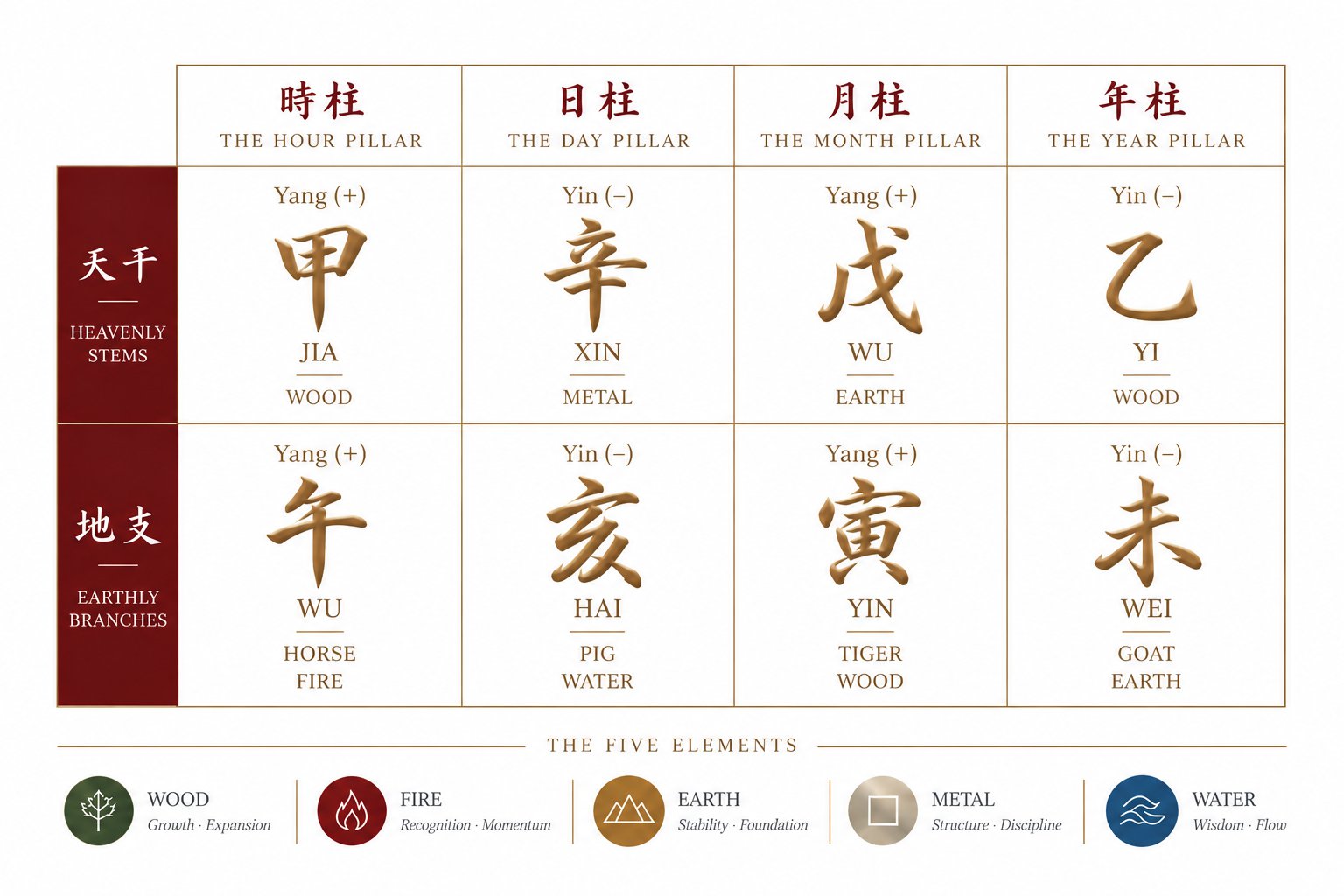 Imperial BaZi Four Pillars chart with Five Elements legend
